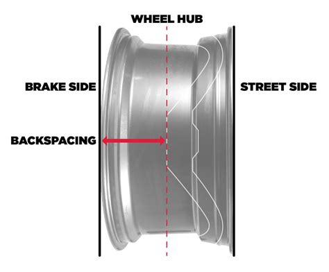 Mustang Wheel Offset Chart