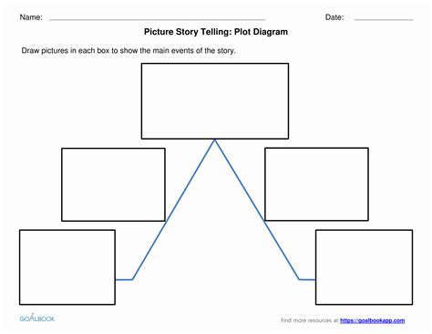 Story Plot Diagram Blank