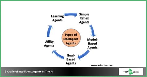 How Many Types Of Agents Are There In Artificial Intelligence