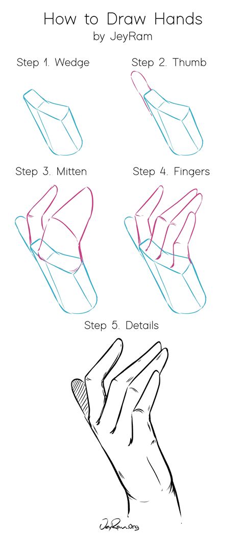 How to Draw Hands: Step by Step Tutorial for Beginners | Hand drawing ...