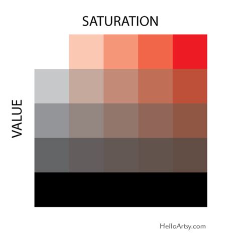 What is Saturation? | Art & Science of Color Saturation