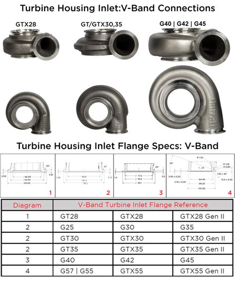 Turbo Flange Specs