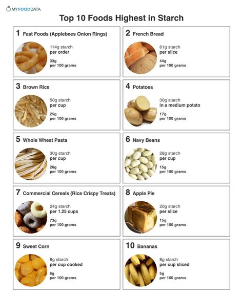 Top 10 Foods Highest in Starch | Starch food list, Healthy starch, Starch foods