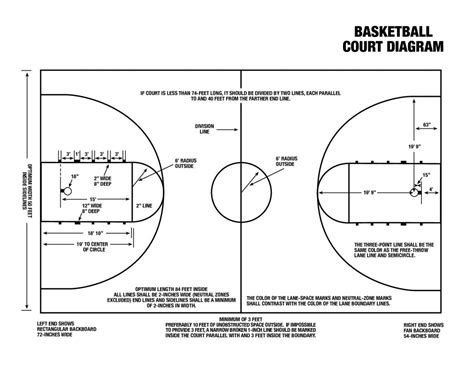 Printable Basketball Court Layout