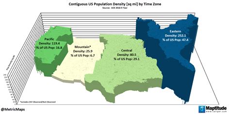 Contiguous United States population density by... - Maps on the Web