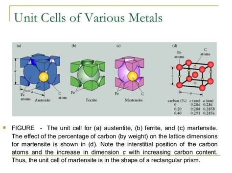 Iron iron carbide equilibrium phase dia gram