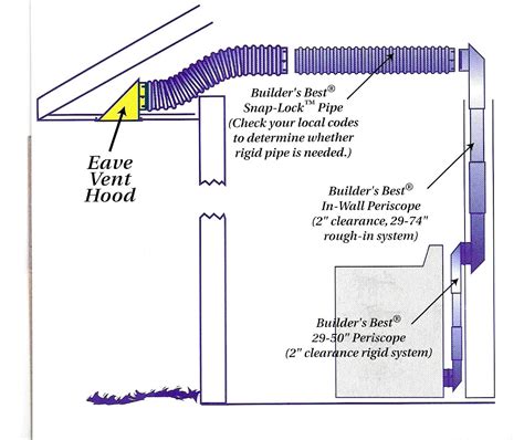 What is the purpose of a bathroom exhaust fan? - Home Improvement Stack ...