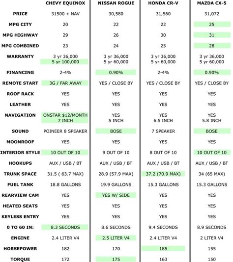 Wayne Gas Dispensers: Suv Gas Mileage Chart