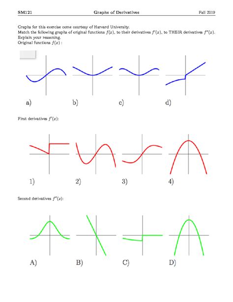 Graphs of Derivatives - Match the following graphs of original ...