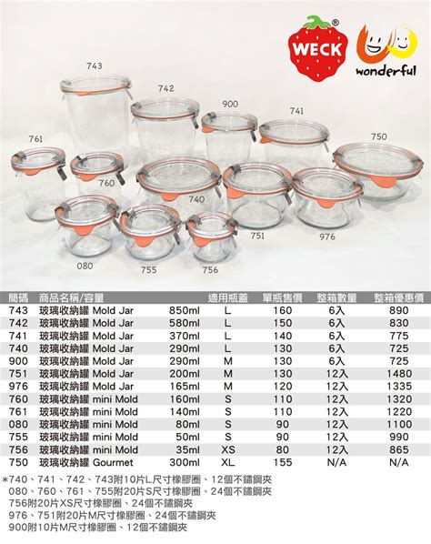 Canning Jar Sizes Chart