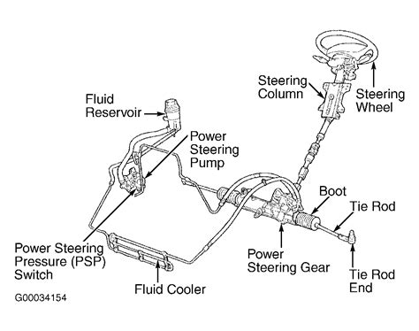 7.3 Power Steering Hose Diagram