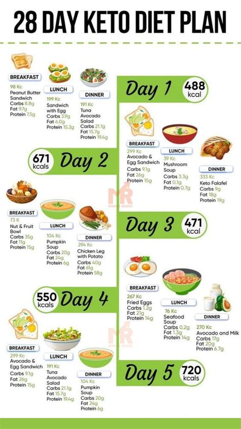 28 day keto diete plan for lose your weight – Artofit