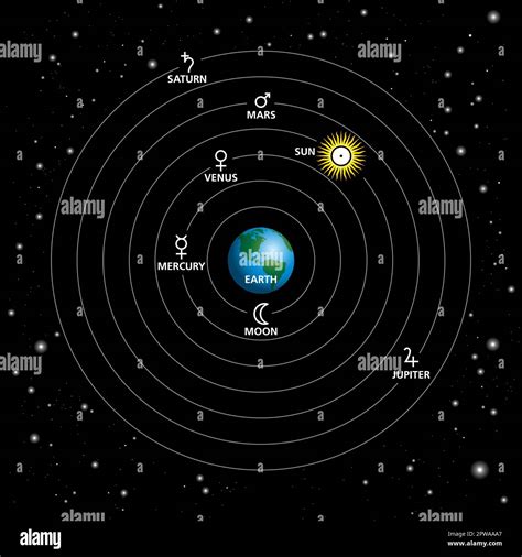 Aristotle Model Of Solar System