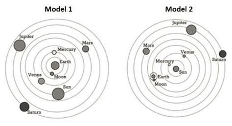 Which Describes the Geocentric Model of the Solar System