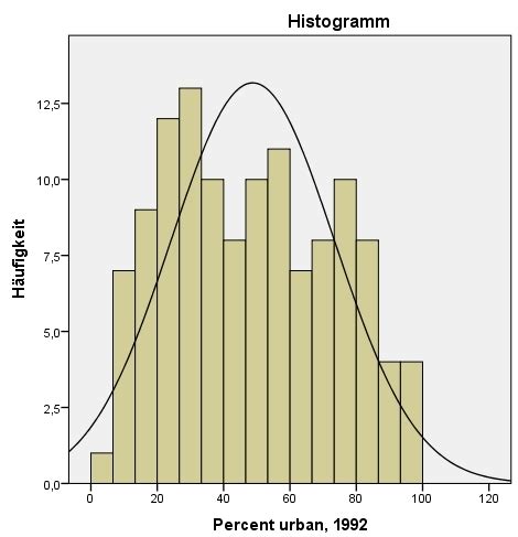 histogram - Is this a multimodal distribution? - Cross Validated