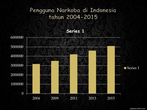 WILDAN SARI: Pengertian Napza dan Pencegahan Dininya