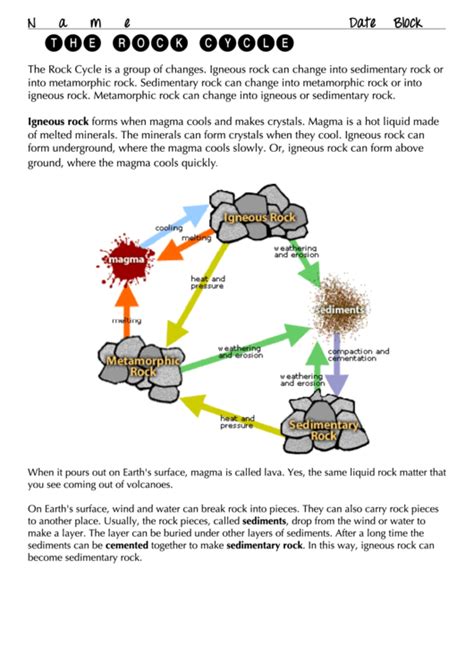 The Rock Cycle Worksheet Template printable pdf download