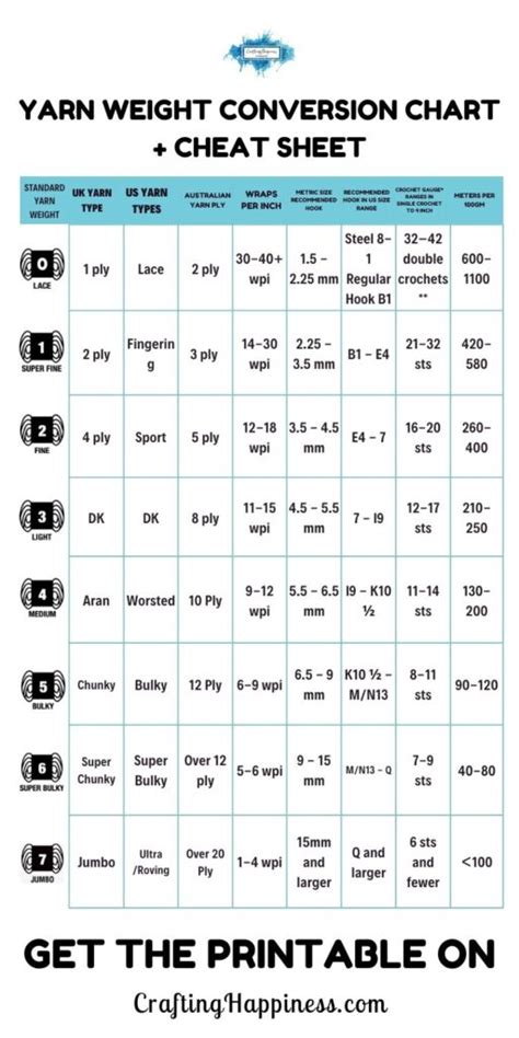 Yarn Conversion Chart The Secret Yarnery | ubicaciondepersonas.cdmx.gob.mx