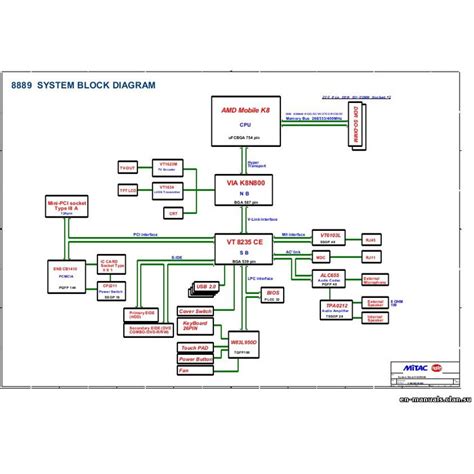 Schematics and BoardView for Packard Bell electronic devices