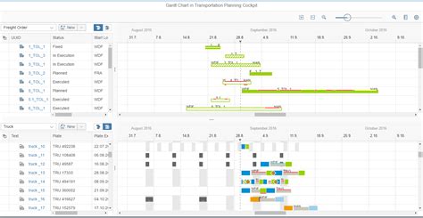 Angular 7 Gantt Chart Example - Chart Examples