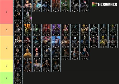 Mortal Kombat Mobile 2.7 Diamond Characters Tier List (Community ...