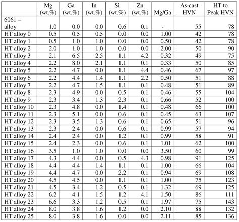 vickers hardness table | Brokeasshome.com