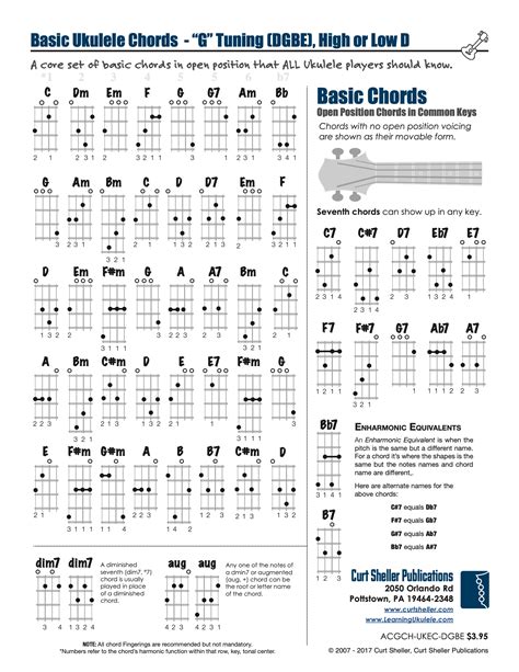 Chord Chart Ukulele Tuning