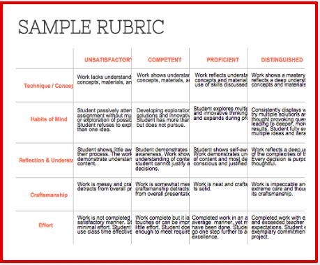 Rubric For Instructional Text Grade 5