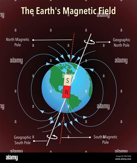 Earth magnetic field Stock Vector Images - Alamy