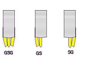 Microwaves101 | RF Probing