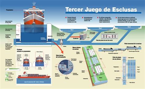 Ampliación del canal de Panamá – El blog de Víctor Yepes