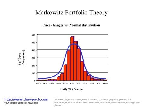 Markowitz portfolio theory diagram