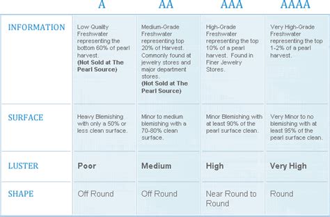 Pearl Grading System for Freshwater Pearls