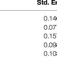 Controlling effects of bullying perpetration on the association between... | Download Scientific ...