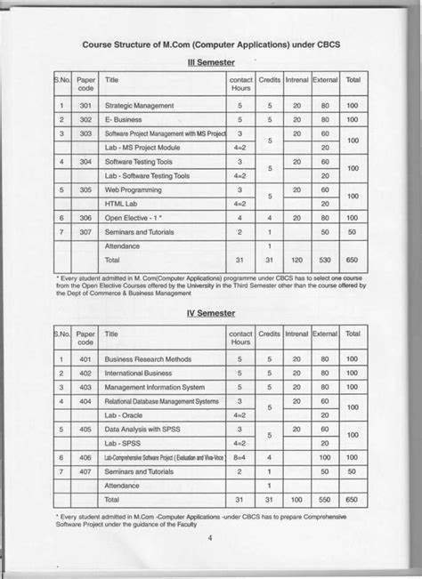 Kakatiya University M.Com Computer Applications Syllabus - 2023 2024 Courses.Ind.In