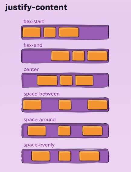 Getting Started with CSS Flexbox Basics | by Laina Karosic | Medium