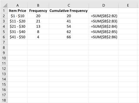 How to Calculate Cumulative Frequency in Excel