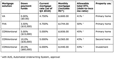 VA Loan Calculator | NewCastle Home Loans