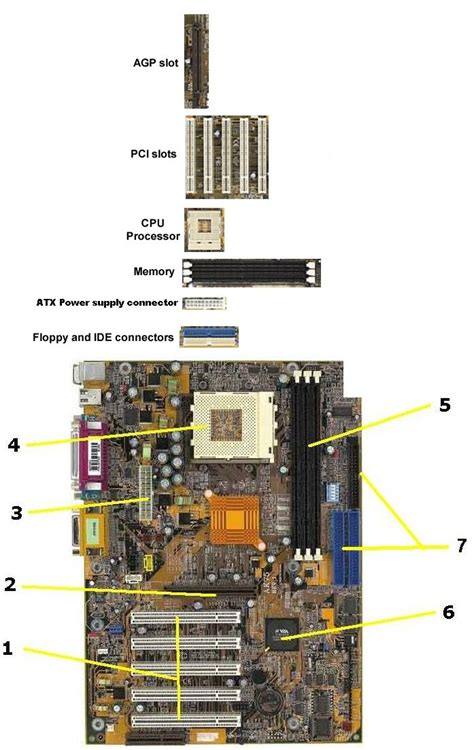 Parts of a motherboard