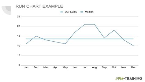 Understanding Run Chart Vs Control Chart PMP