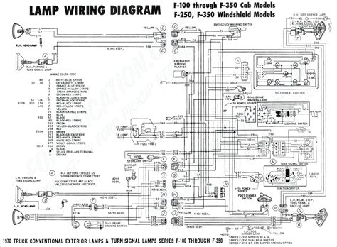 Electrical Wiring Diagrams Conventions