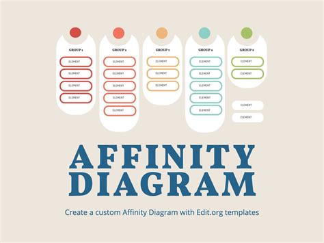 Free Affinity Diagram Templates