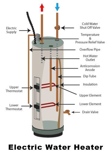 Heat pump Water Heater or Electric Water Heater? - PT. Graha Mitra Abadi | Heat Pump Water ...