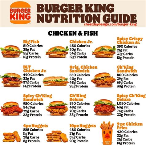 Burger King Menu Calories & Nutrition Breakdown (2021)