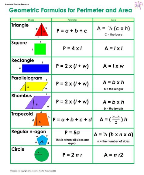 Geometric Formulas for Perimeter and Area Anchor Chart | Teaching math ...