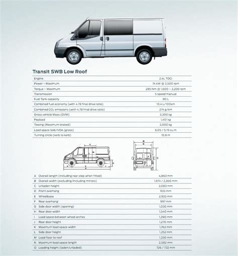 Ford Transit brochure 2012 | Ford transit, Ford, Final drive