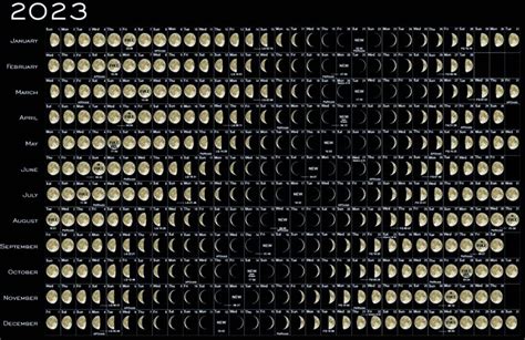 2023 Moon Calender – Rocksimpson Surf Fishing