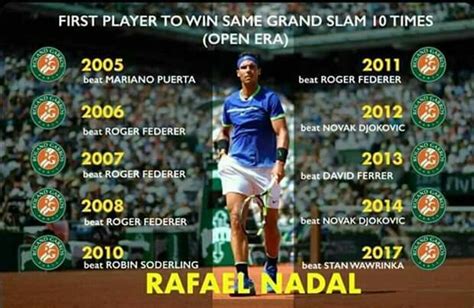 Federer Nadal Djokovic Grand Slam Titles