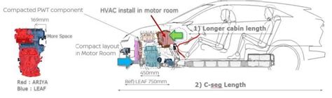 2022 Nissan Ariya - Battery Design