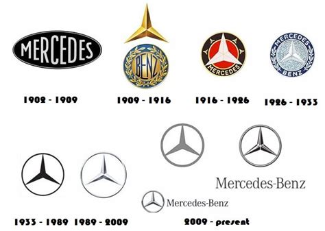 コンプリート！ mercedes benz logo history 288012-What does mercedes logo mean